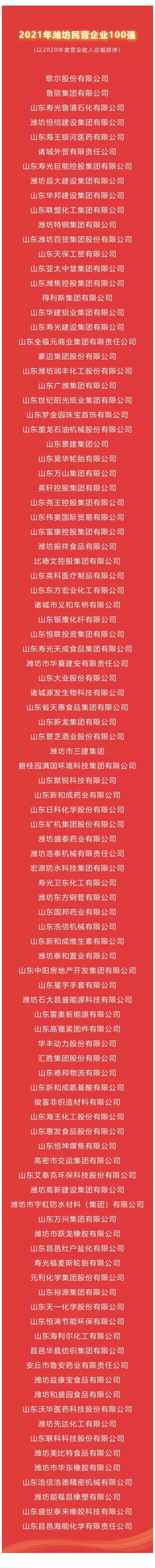 濰坊民營企業(yè)100強(qiáng)榜單發(fā)布